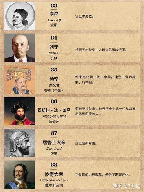 有名人物|影响人类历史进程的100名人排行榜